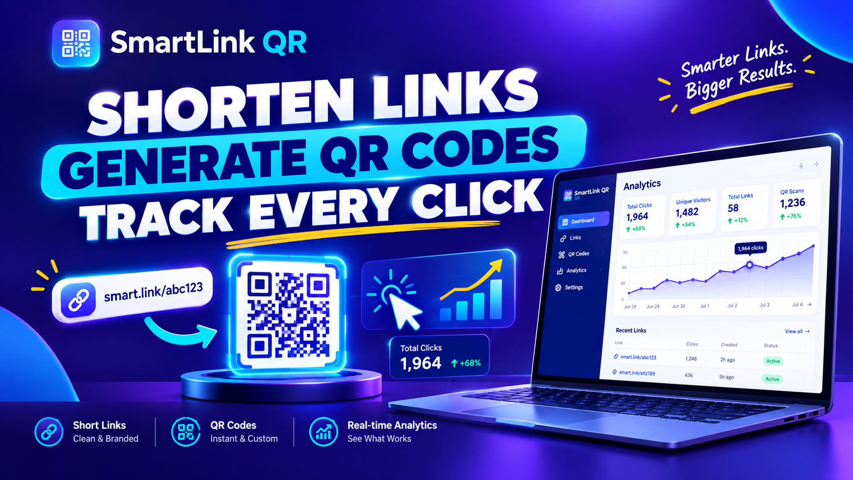 SmartLinker – URL Shortener